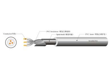 UL 2854  缠绕屏蔽线