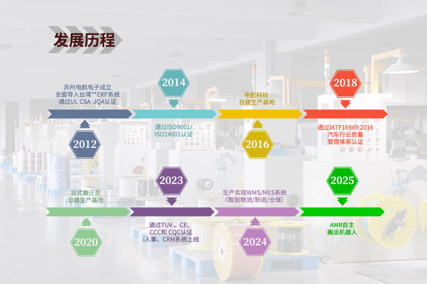 发展历程.jpg